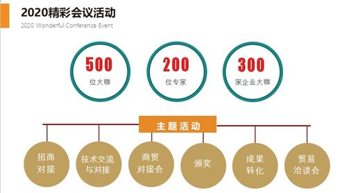 2020第八屆上海國際生物發(fā)酵產(chǎn)品與技術(shù)裝備展 聚焦前沿技術(shù)，共謀產(chǎn)業(yè)升級